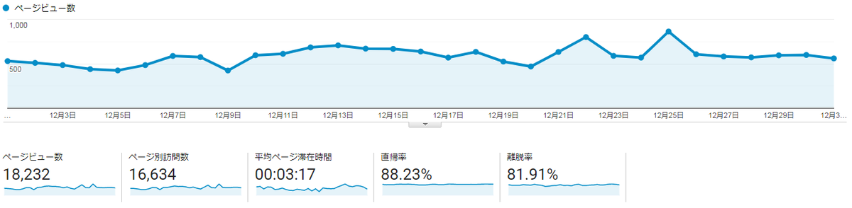 f:id:popyon:20200105103357p:plain