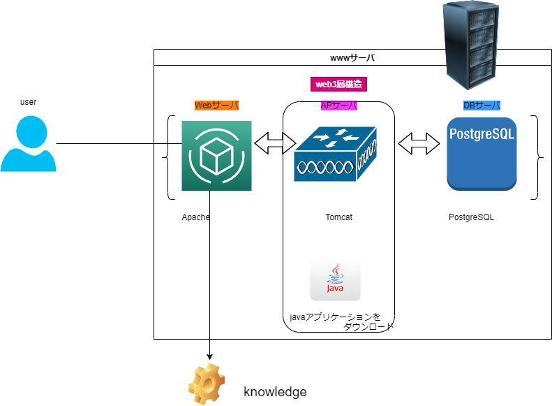 f:id:porain:20210729175645p:plain