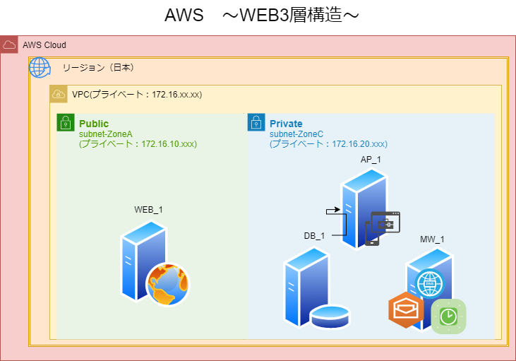 f:id:porain:20210822150828p:plain