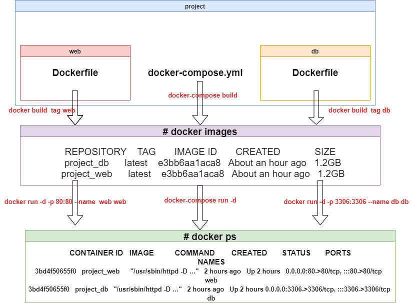 f:id:porain:20210904190736p:plain