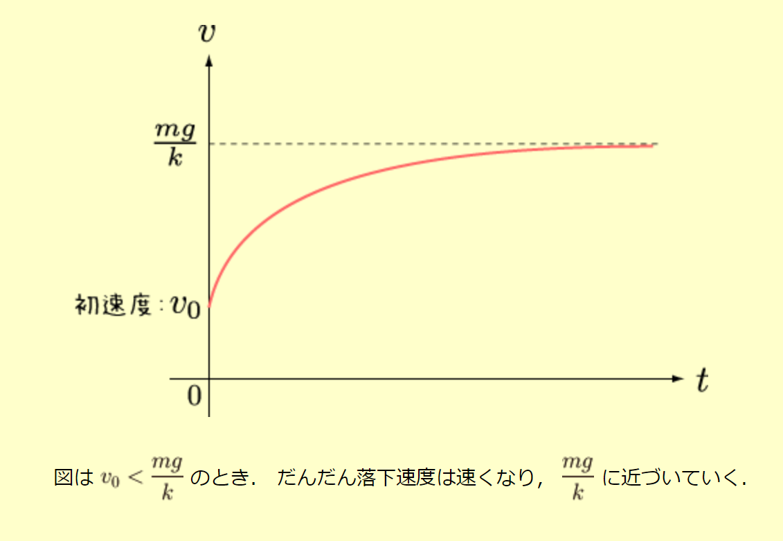 f:id:porcorporationing:20190330092523p:plain