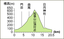 イメージ 34