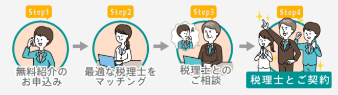 税理士ラボのご利用の流れ