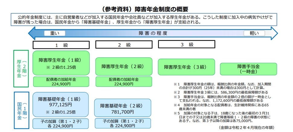 障害年金制度の概要