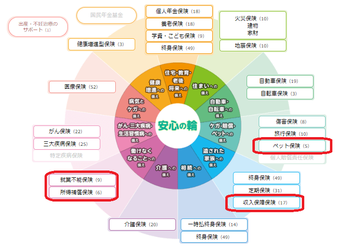 ほけんの窓口の取扱商品例