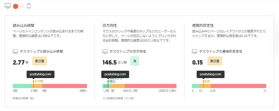 PCの表示スピード