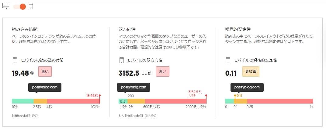 スマホの表示スピード