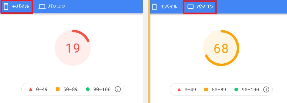 このブログの表示スピード