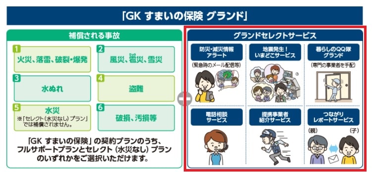 付帯サービス（引用：三井住友海上）