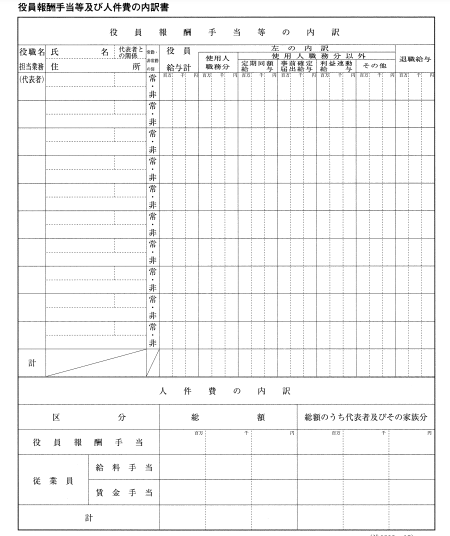 役員報酬手当等及び人件費の内訳書