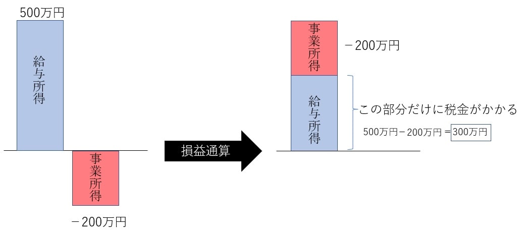 損益計算説明図