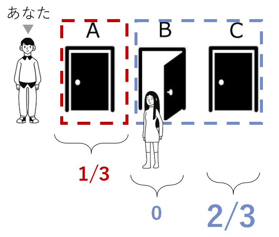 f:id:positive_kojoiinkai:20200813132944p:plain f:id:positive_kojoiinkai:20200813132944p:plain