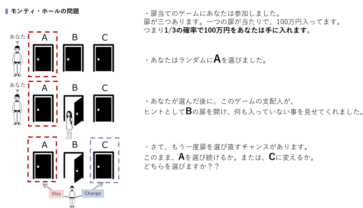 f:id:positive_kojoiinkai:20200813140301p:plain f:id:positive_kojoiinkai:20200813140301p:plain