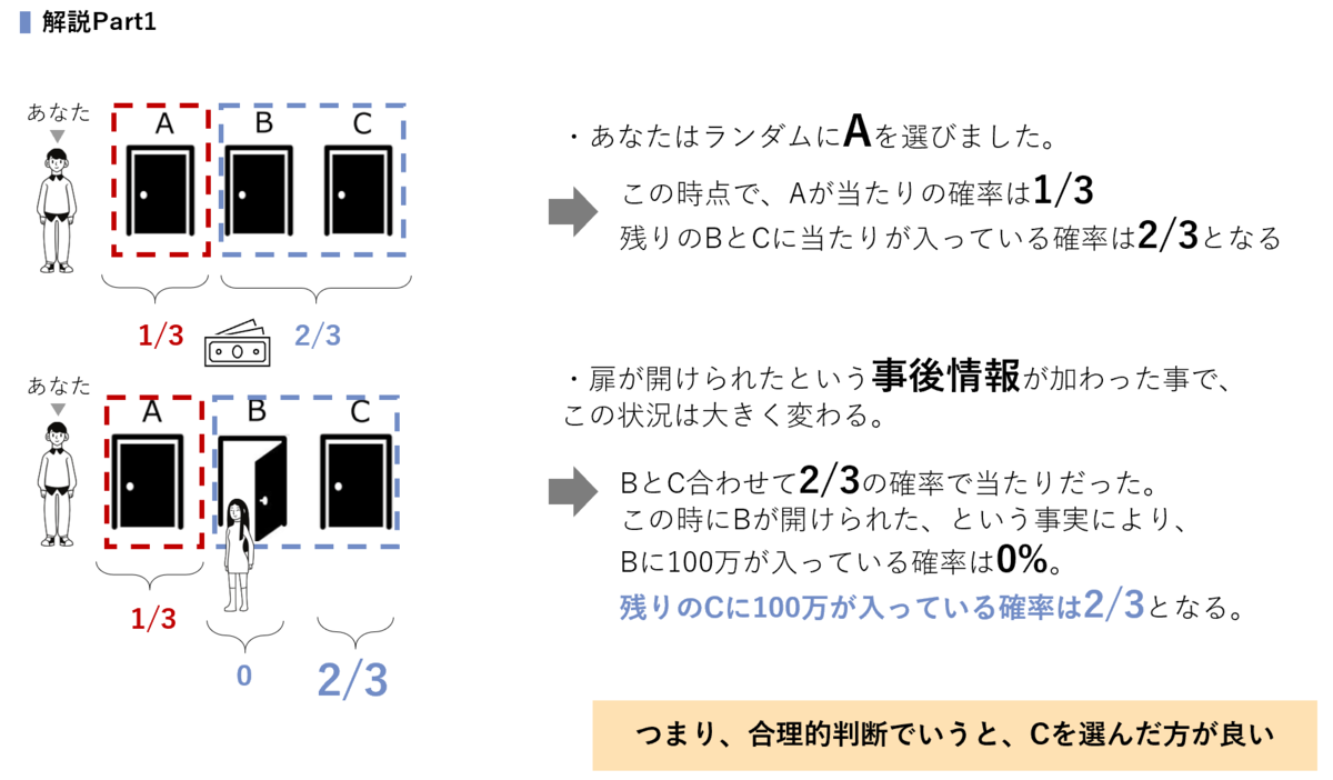 f:id:positive_kojoiinkai:20200813140345p:plain f:id:positive_kojoiinkai:20200813140345p:plain