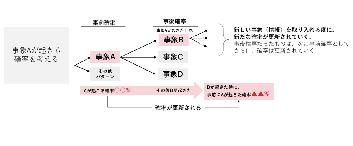 f:id:positive_kojoiinkai:20200813141341p:plain f:id:positive_kojoiinkai:20200813141341p:plain