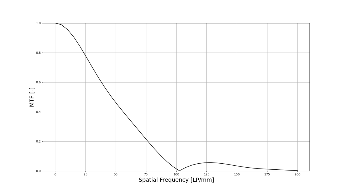 光学の原理 全3巻セット 4835edacc6e041aa228025ba99e02c