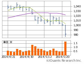 f:id:possesion_cdp:20140522011908j:plain