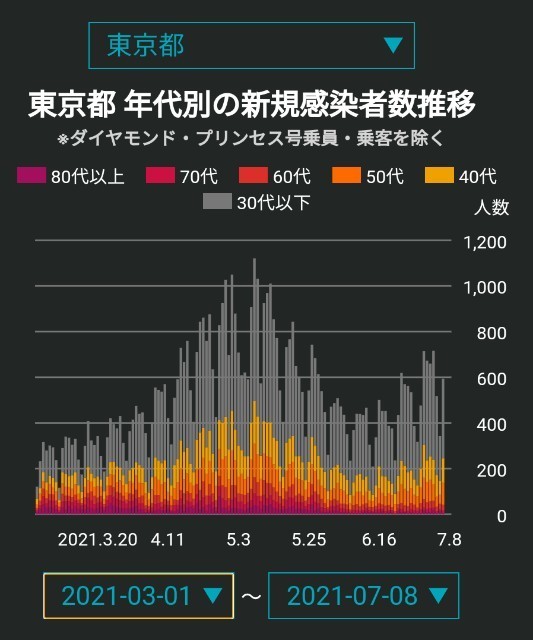 f:id:postmaster:20210708120910j:image