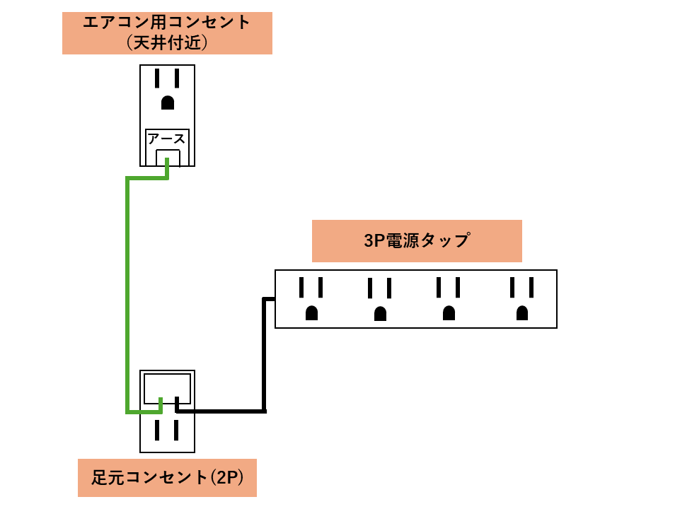 全体の構成