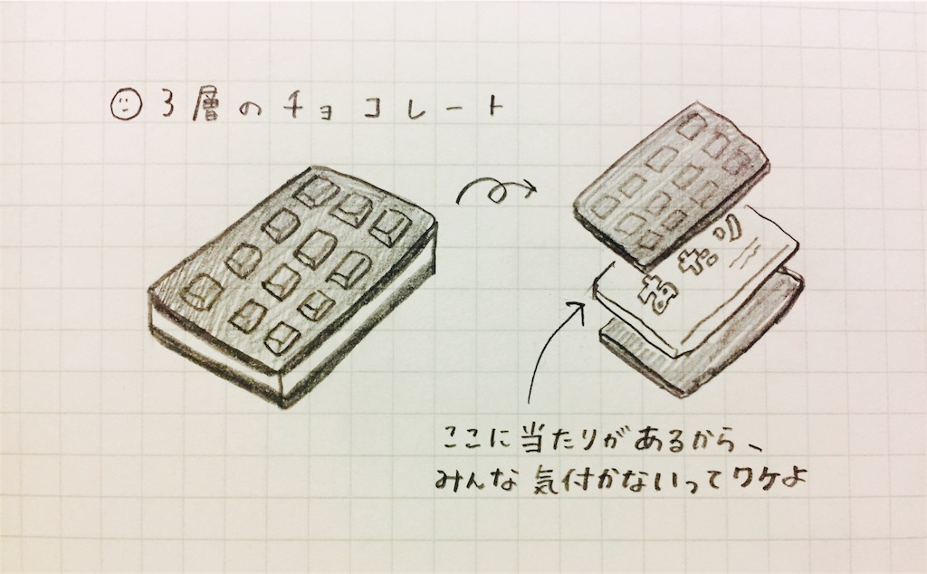 ハナタレが読書と出会う本『かいけつゾロリのチョコレートじょう