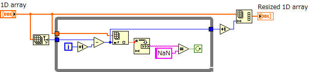 LabView で逐次更新する XY プロット - potass' blog