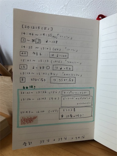 ピアノの練習を楽しくする ぽたたぽメモ ピアノの練習を楽しくする ぽたたぽメモ