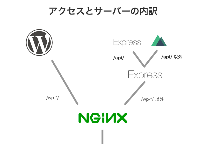 f:id:potato4d:20180315112001p:plain f:id:potato4d:20180315112001p:plain