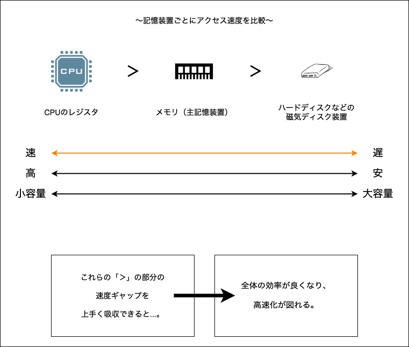 f:id:potato_head0809:20200825184340p:plain f:id:potato_head0809:20200825184340p:plain