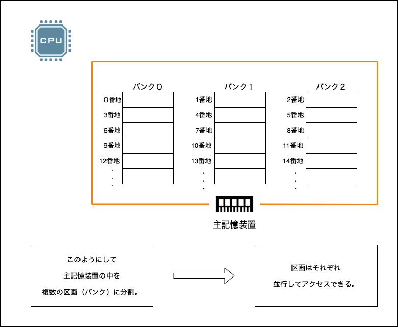 f:id:potato_head0809:20200825221454p:plain f:id:potato_head0809:20200825221454p:plain