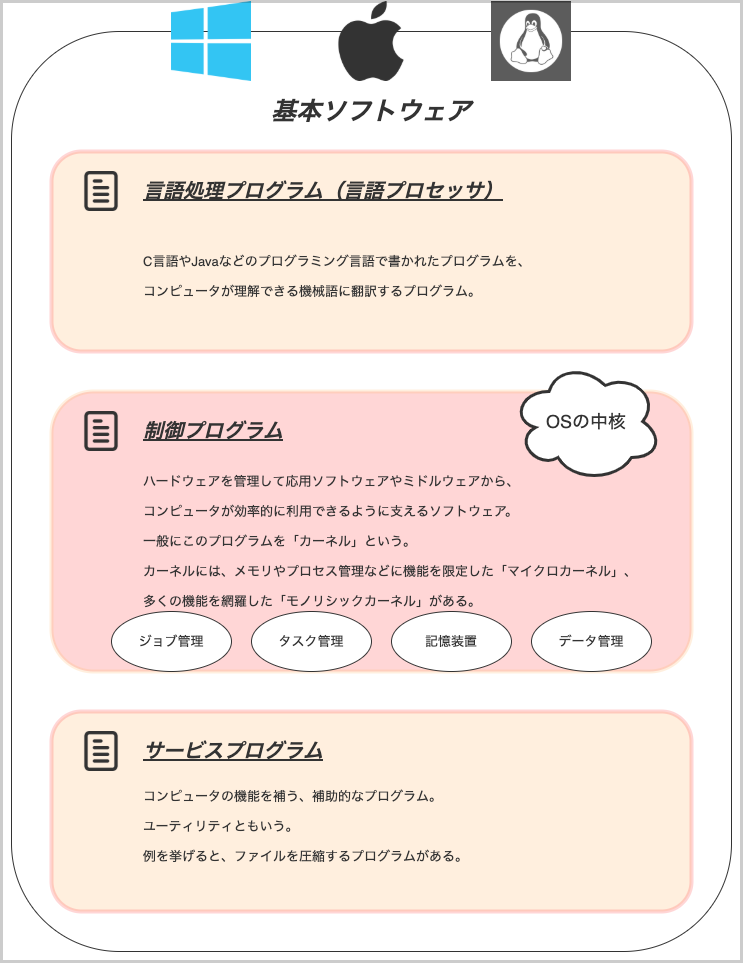 f:id:potato_head0809:20200915073246p:plain f:id:potato_head0809:20200915073246p:plain