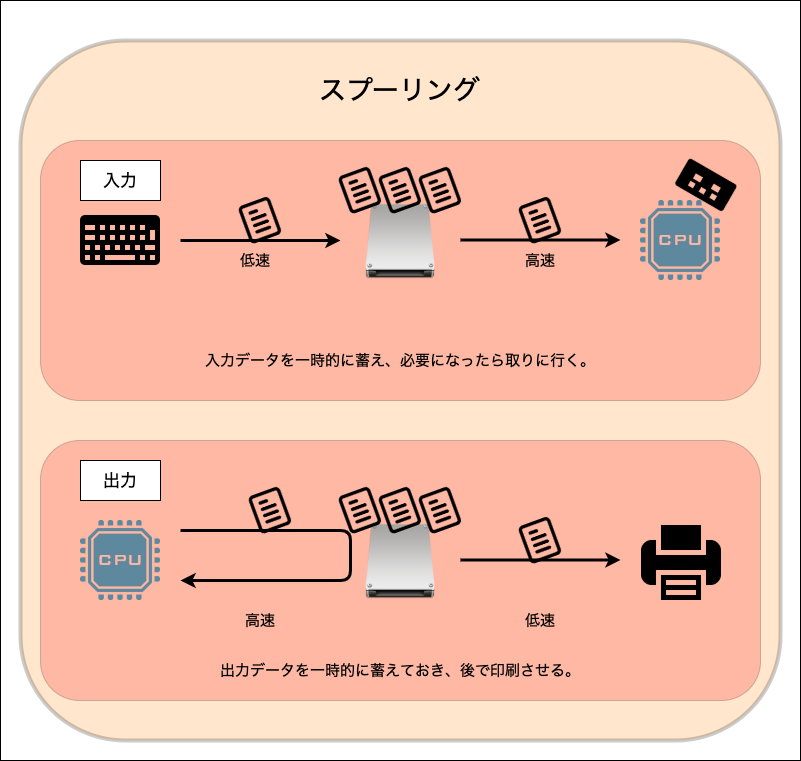 f:id:potato_head0809:20200915081521p:plain f:id:potato_head0809:20200915081521p:plain