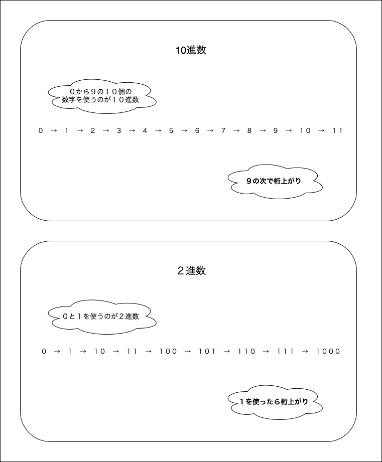 f:id:potato_head0809:20201201190238p:plain