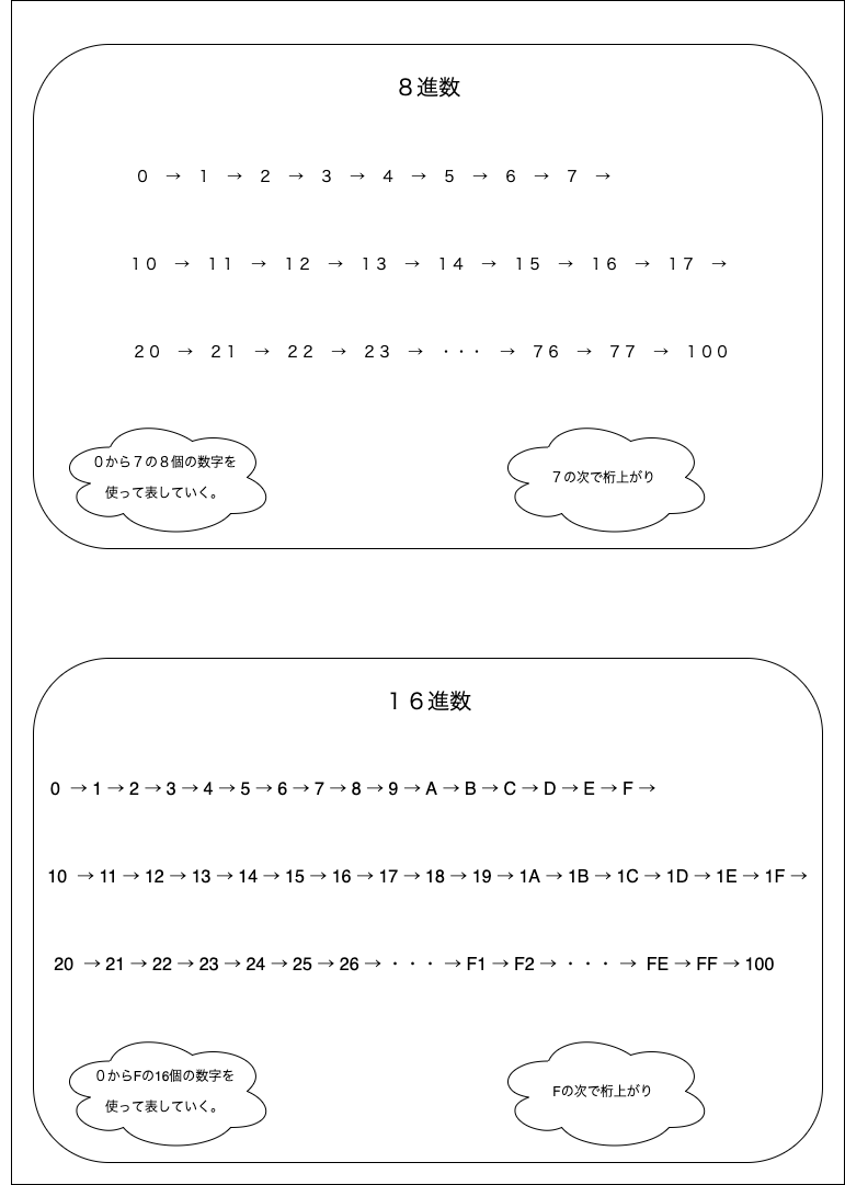 f:id:potato_head0809:20201201190415p:plain