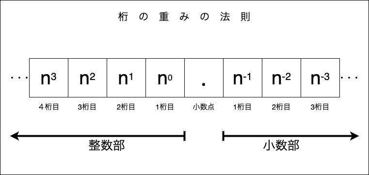 f:id:potato_head0809:20201201191019p:plain