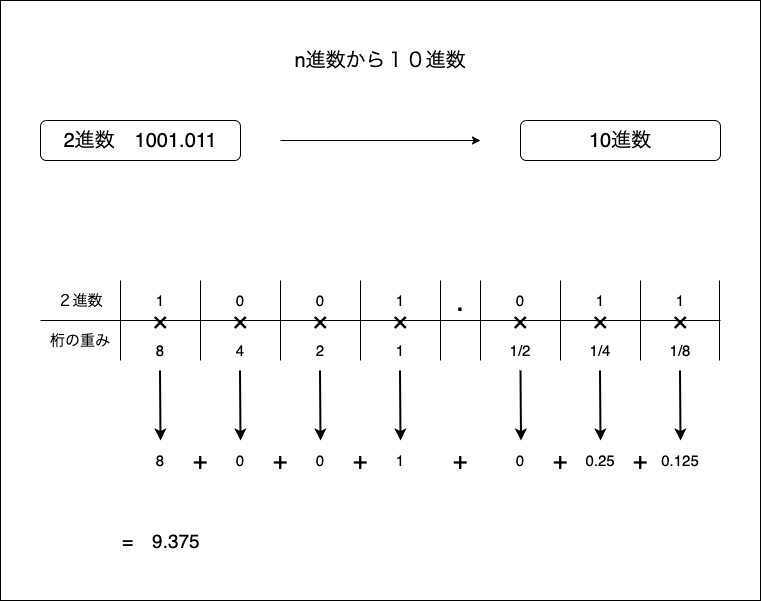 f:id:potato_head0809:20201201192729p:plain