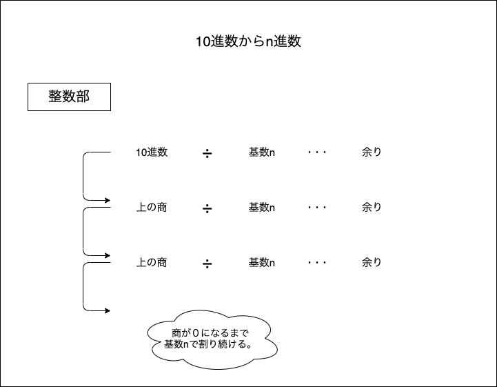 f:id:potato_head0809:20201201195944p:plain