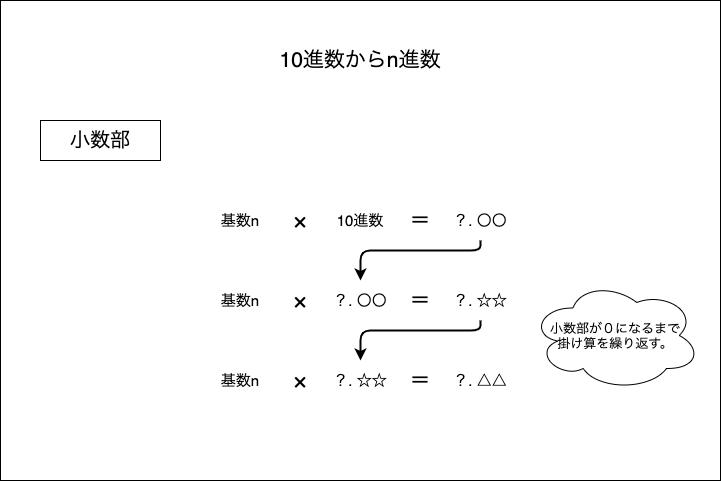 f:id:potato_head0809:20201201200141p:plain