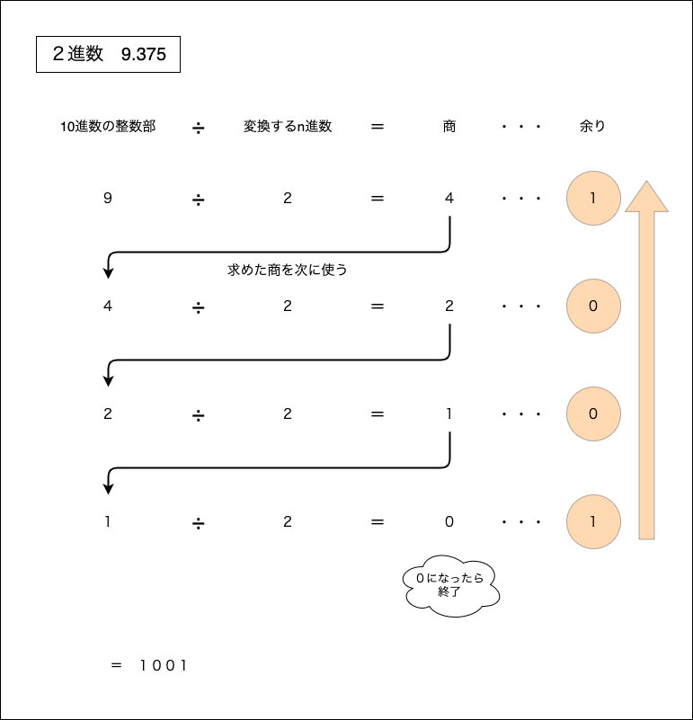 f:id:potato_head0809:20201201223542p:plain