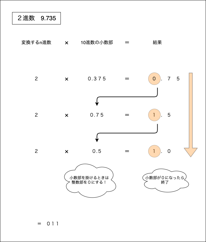 f:id:potato_head0809:20201201225246p:plain