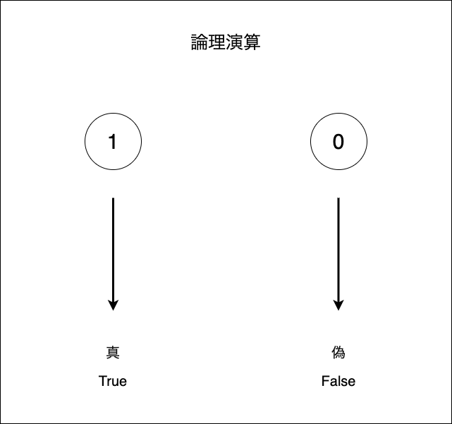 f:id:potato_head0809:20201202224113p:plain