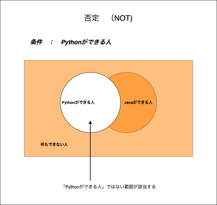 f:id:potato_head0809:20201202230408p:plain