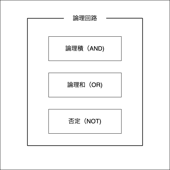 f:id:potato_head0809:20201202230734p:plain