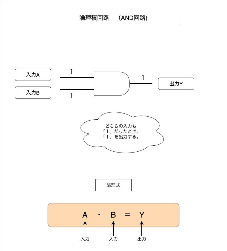 f:id:potato_head0809:20201202230912p:plain
