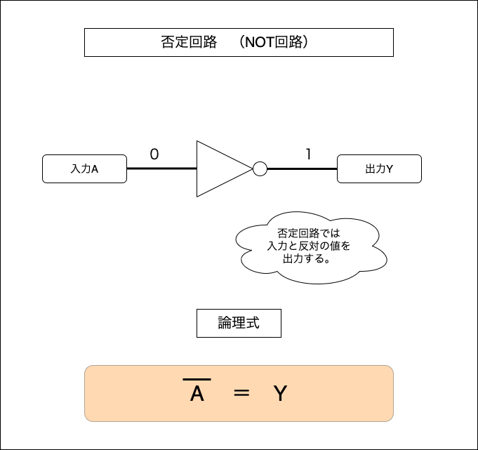 f:id:potato_head0809:20201202232121p:plain