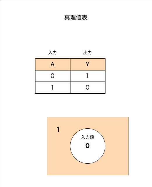 f:id:potato_head0809:20201202232617p:plain