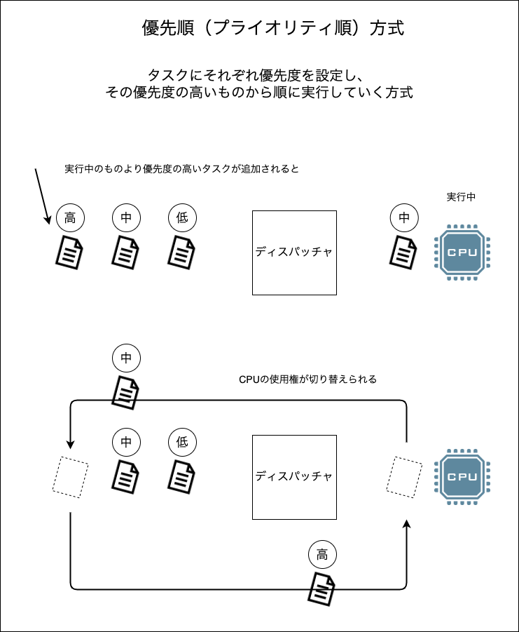 f:id:potato_head0809:20201203214621p:plain