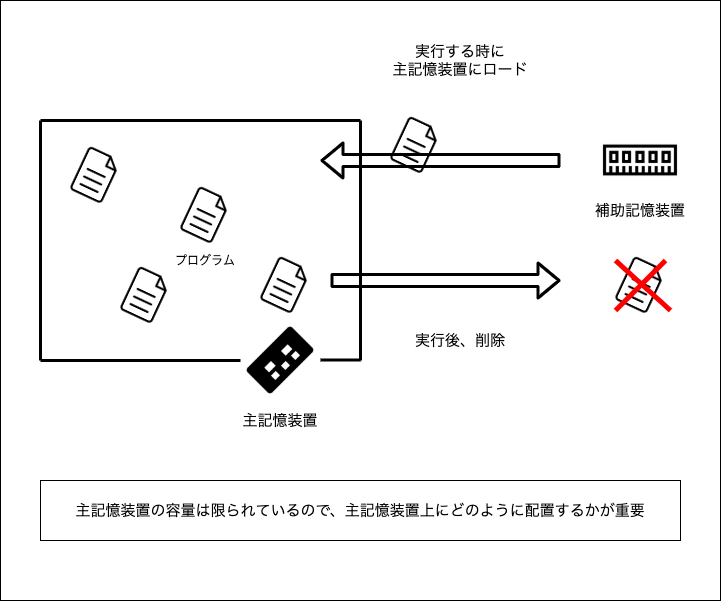 f:id:potato_head0809:20201206220301p:plain