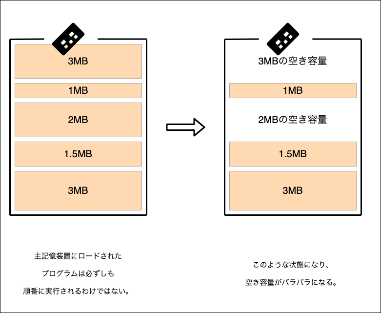 f:id:potato_head0809:20201206222345p:plain