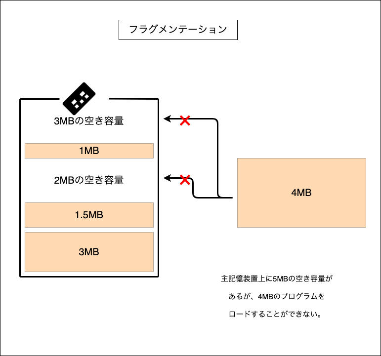 f:id:potato_head0809:20201206222516p:plain