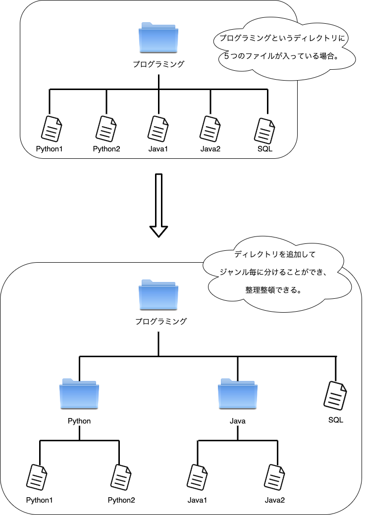 f:id:potato_head0809:20201208001639p:plain